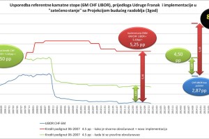 Udruga Franak Priopćenje Panel 6. veljače