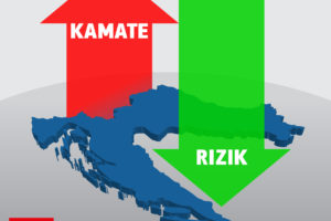 STRANE BANKE NEZAKONITIM KAMATARENJEM ZARAĐUJU NA KREDITIMA U HRVATSKOJ 300% VIŠE NEGO U EURO ZONI – ZAKONI STRANKE SNAGA TO ĆE KONAČNO ZAUSTAVITI