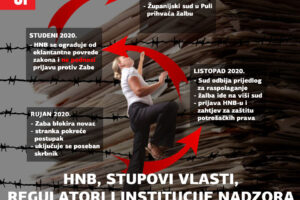 HNB, STUPOVI VLASTI, REGULATORI I INSTITUCIJE NADZORA SAMI SEBI SU SVRHA!